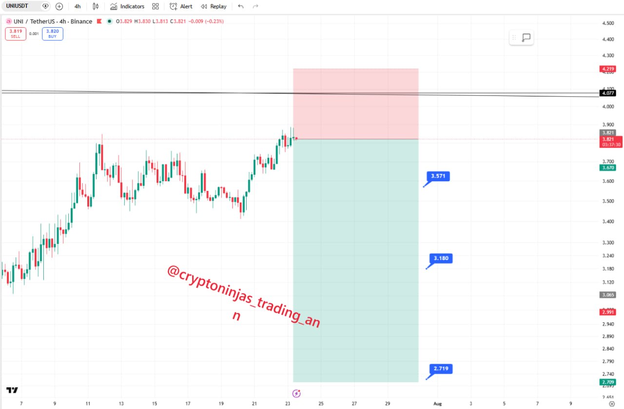 UNIUSDT SHORT signal screenshot by Crypto Ninjas Trading 🥷🏿