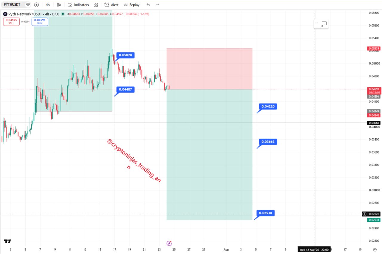 PYTHUSDT SHORT signal screenshot by Crypto Ninjas Trading 🥷🏿