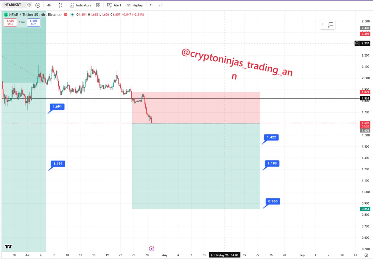 NEARUSDT SHORT signal screenshot by Crypto Ninjas Trading 🥷🏿