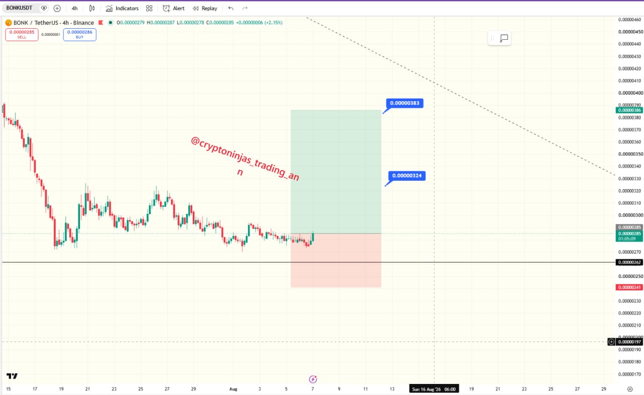 BONKUSDT LONG signal screenshot by Crypto Ninjas Trading 🥷🏿