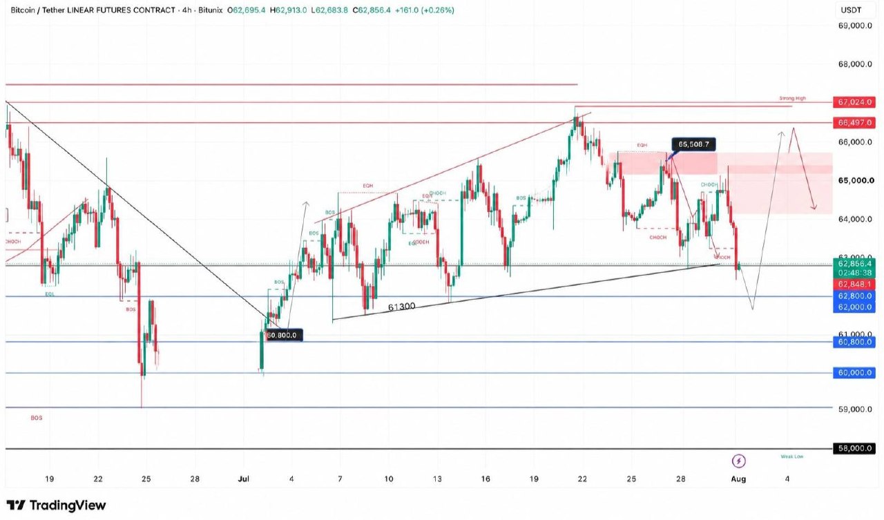 BTCUSDT LONG signal screenshot by Crypto Persian Gulf