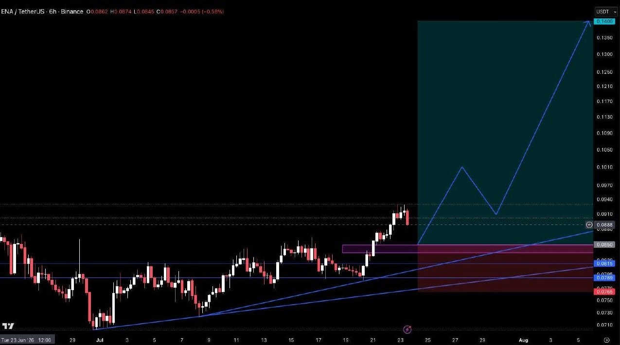 ENAUSDT LONG signal screenshot by Crypto Pirates Channel ®️