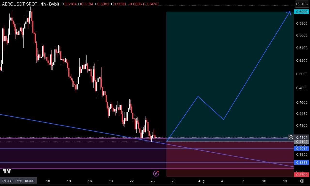 AEROUSDT LONG signal screenshot by Crypto Pirates Channel ®️