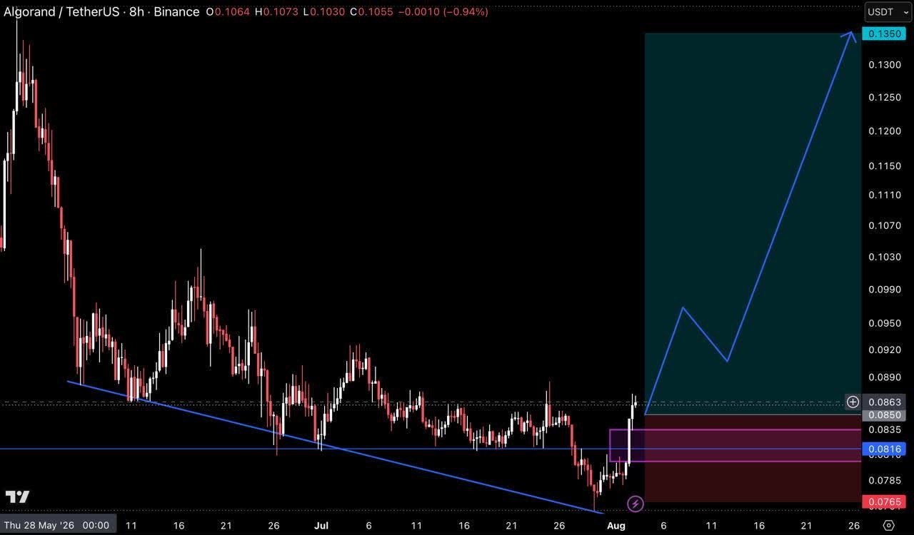 ALGOUSDT LONG signal screenshot by Crypto Pirates Channel ®️