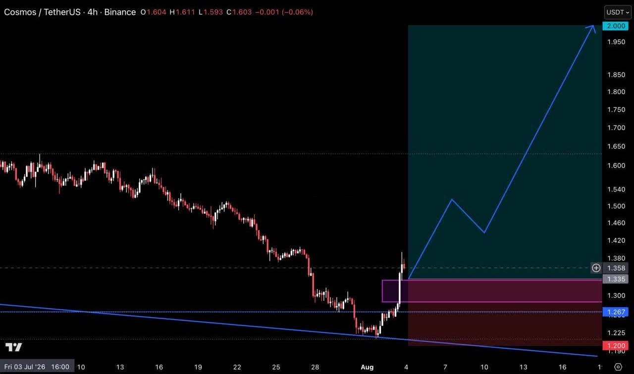 ATOMUSDT LONG signal screenshot by Crypto Pirates Channel ®️