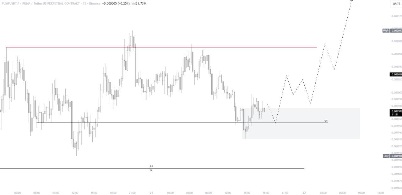 PUMPUSDT LONG signal screenshot by IN CRYPTO WE TRUST