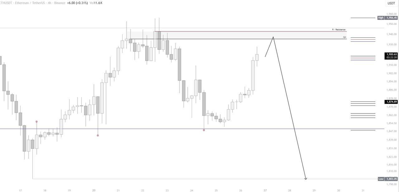 ETHUSDT SHORT signal screenshot by IN CRYPTO WE TRUST