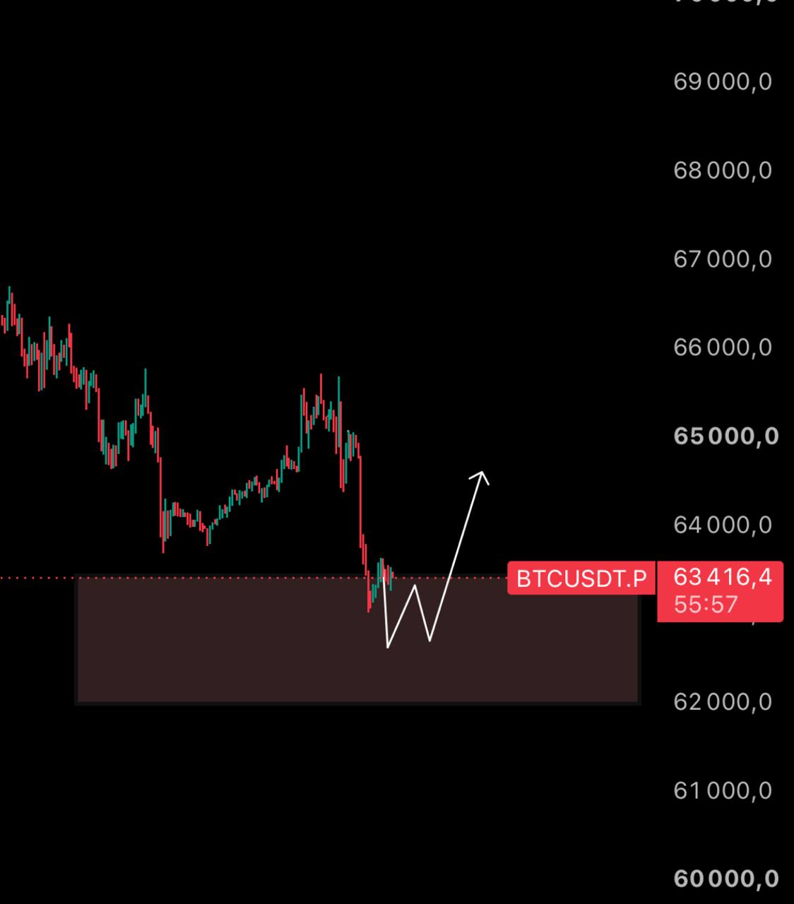 BTCUSDT LONG signal screenshot by IN CRYPTO WE TRUST