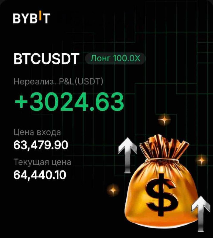 BTCUSDT LONG signal screenshot by IN CRYPTO WE TRUST