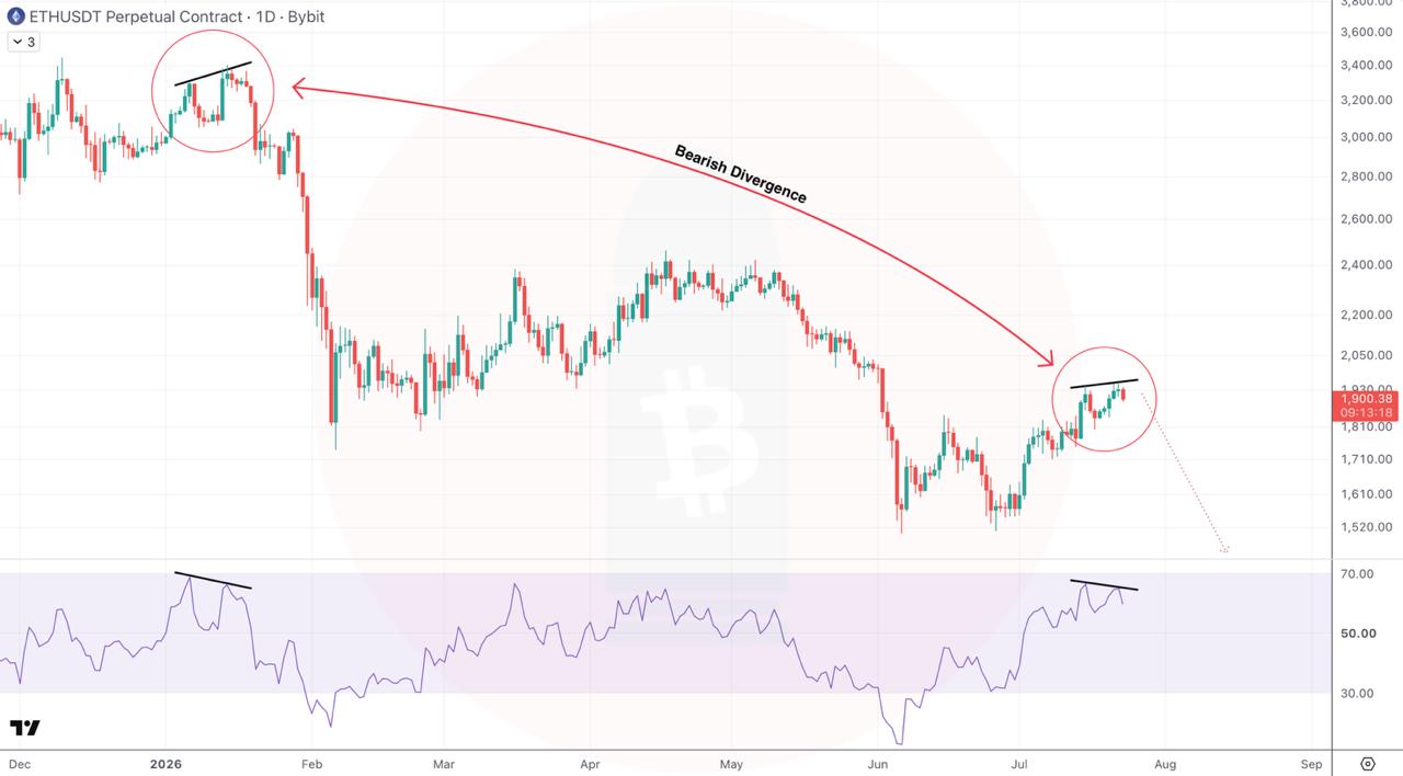 ETHUSDT SHORT signal screenshot by CryptoBullet