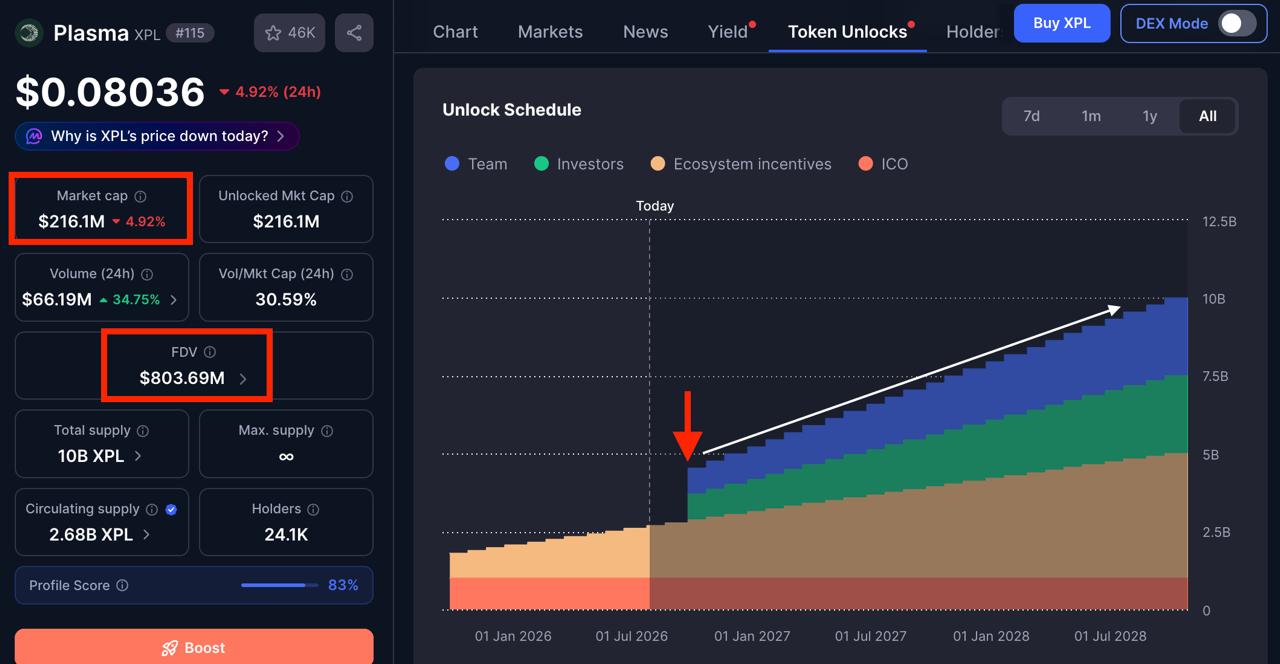 XPLUSDT SHORT signal screenshot by CryptoBullet