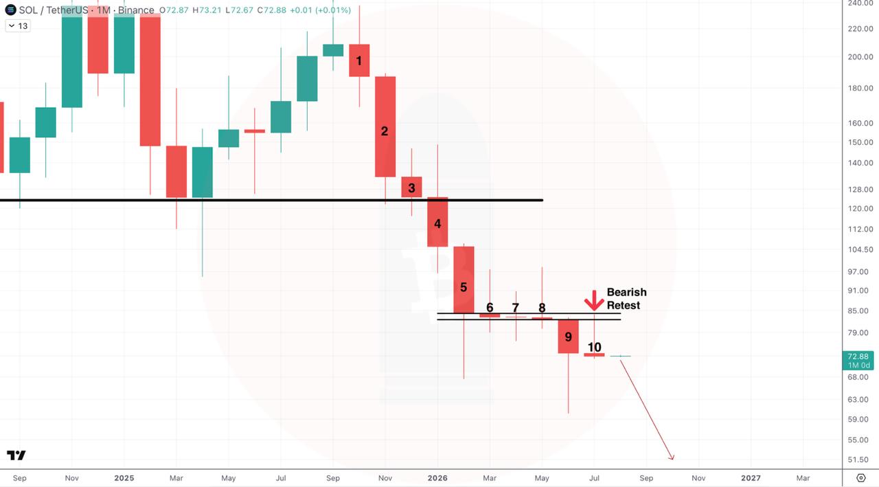 SOLUSDT SHORT signal screenshot by CryptoBullet