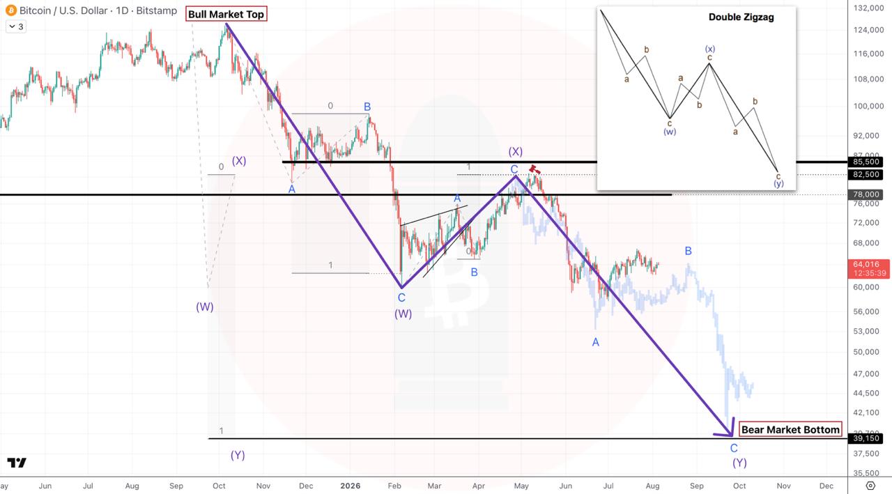 BTCUSDT SHORT signal screenshot by CryptoBullet