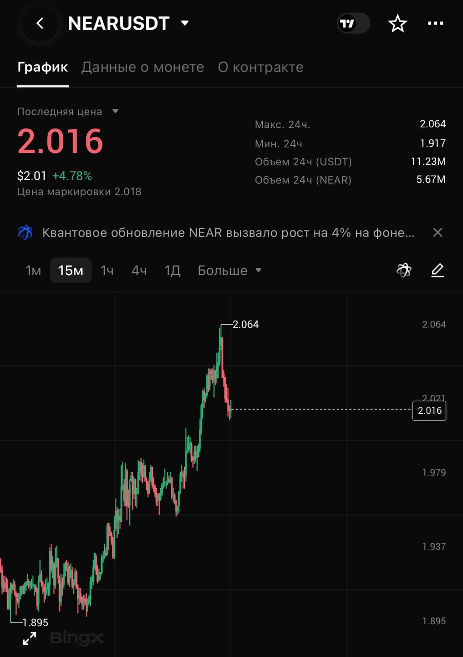 NEARUSDT SHORT signal screenshot by CRYPTOLAB