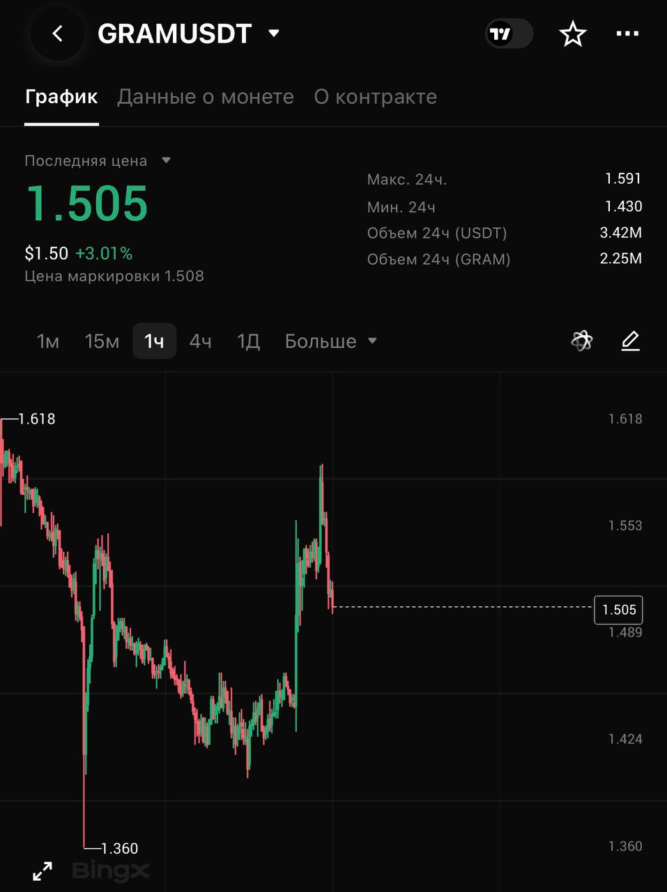 GRAMUSDT SHORT signal screenshot by CRYPTOLAB