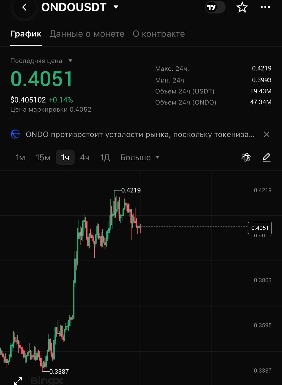 ONDOUSDT SHORT signal screenshot by CRYPTOLAB