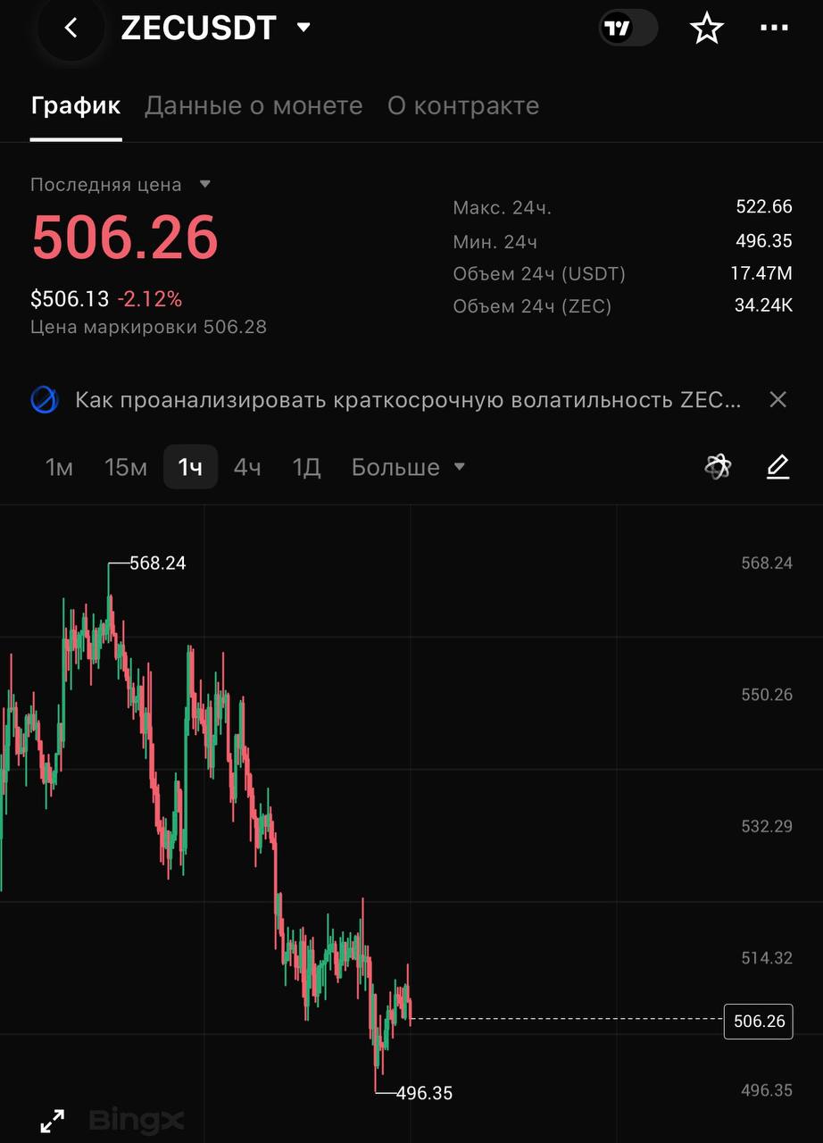 ZECUSDT LONG signal screenshot by CRYPTOLAB