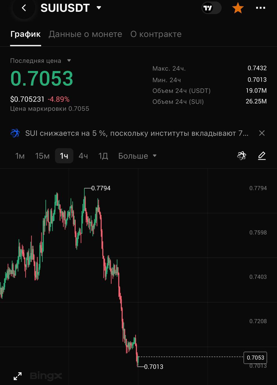 SUIUSDT SHORT signal screenshot by CRYPTOLAB