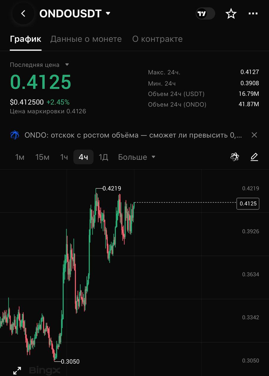ONDOUSDT SHORT signal screenshot by CRYPTOLAB