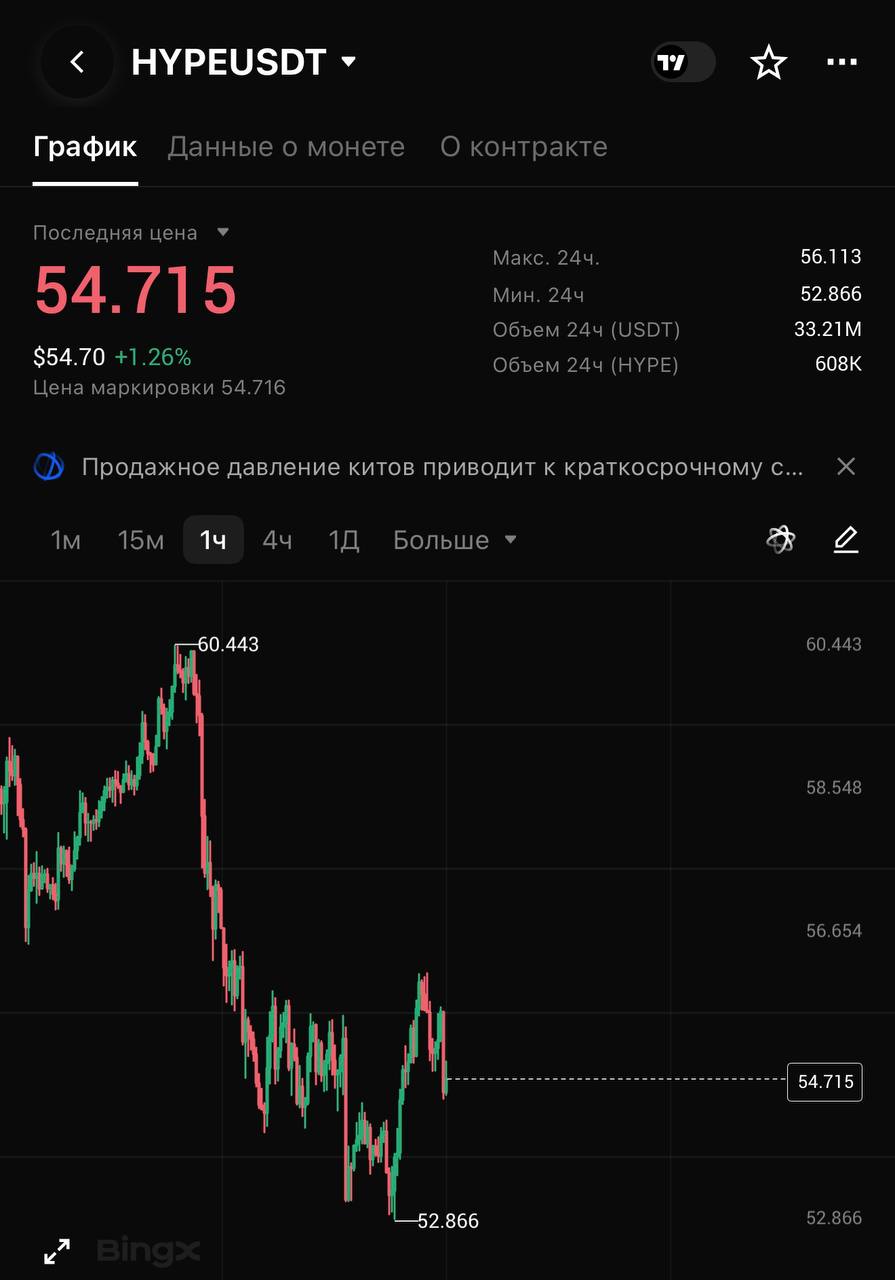 HYPEUSDT SHORT signal screenshot by CRYPTOLAB