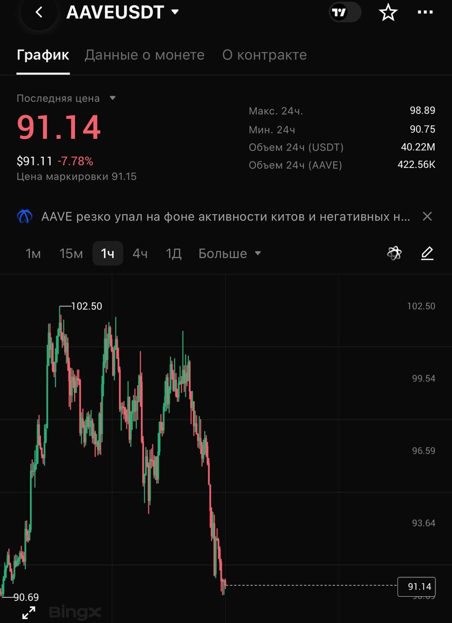 AAVEUSDT LONG signal screenshot by CRYPTOLAB