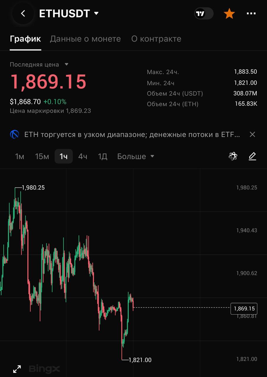 ETHUSDT LONG signal screenshot by CRYPTOLAB