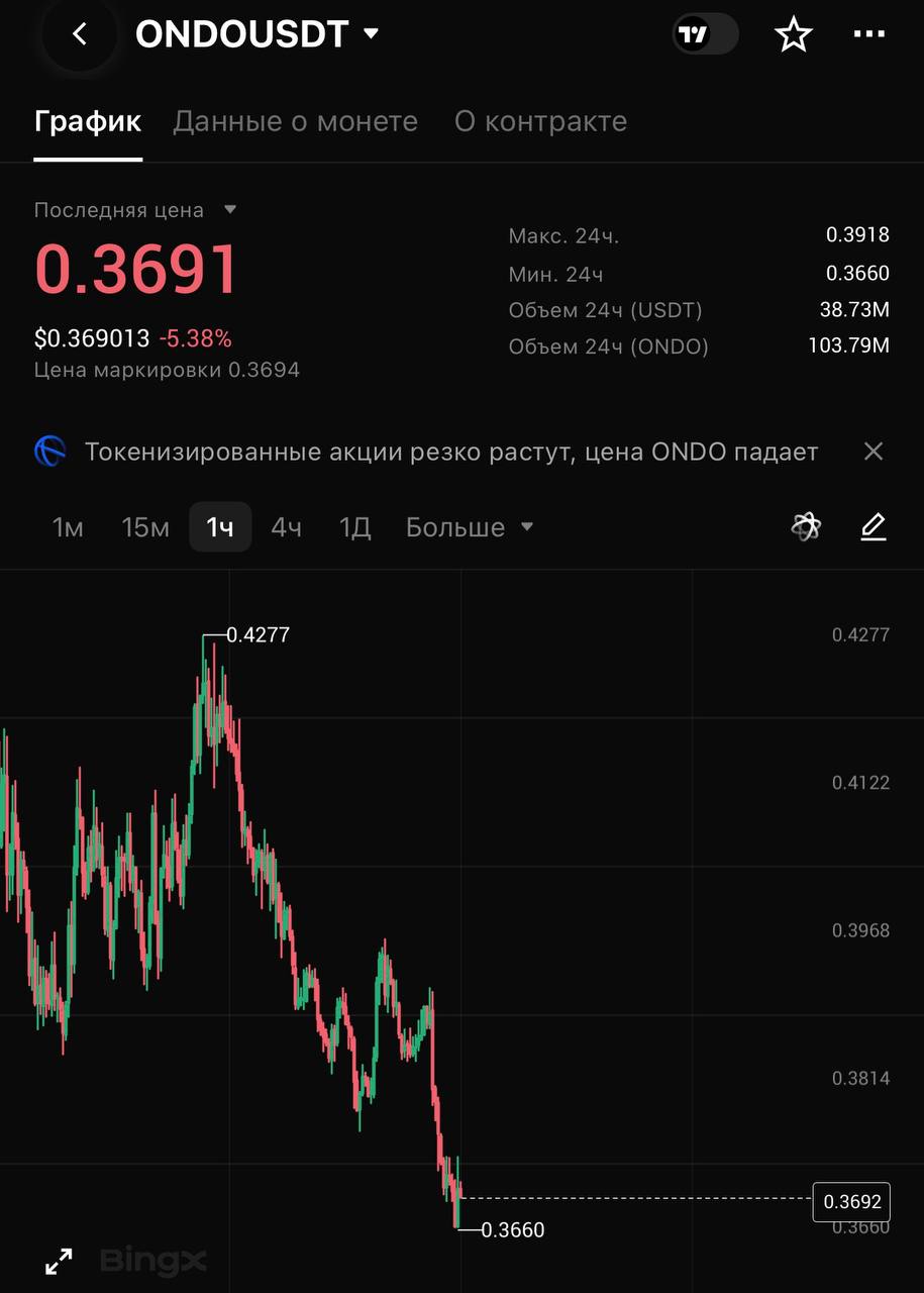 ONDOUSDT LONG signal screenshot by CRYPTOLAB