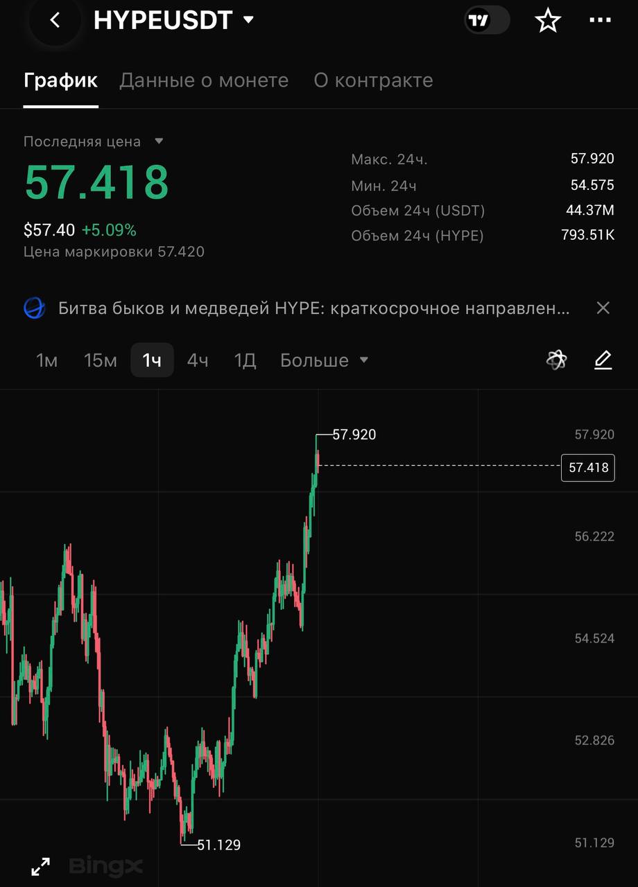 HYPEUSDT SHORT signal screenshot by CRYPTOLAB