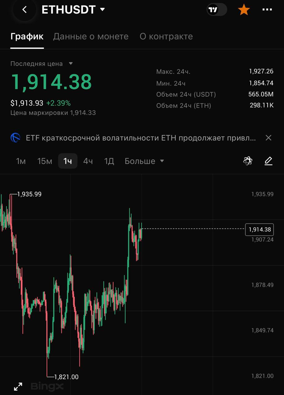ETHUSDT SHORT signal screenshot by CRYPTOLAB
