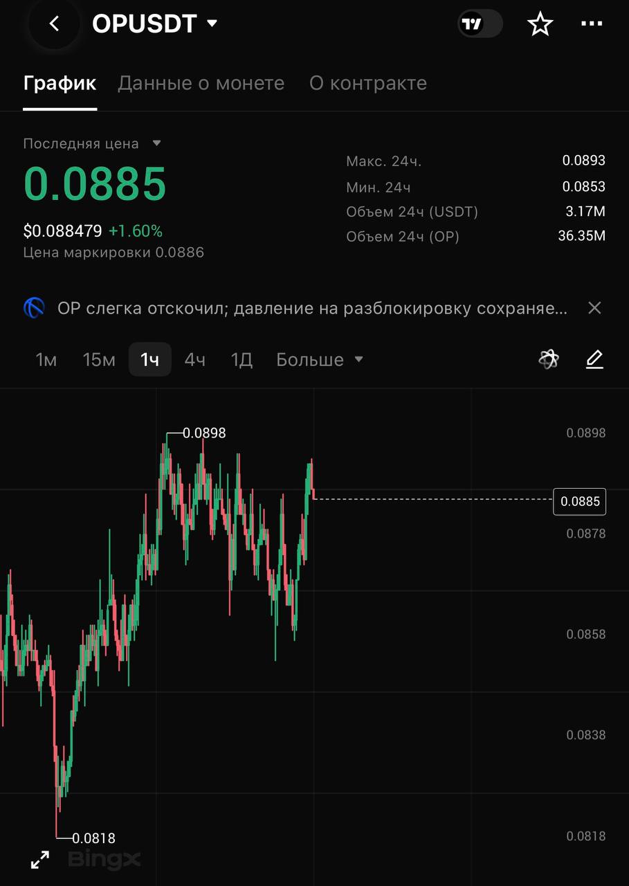 OPUSDT SHORT signal screenshot by CRYPTOLAB
