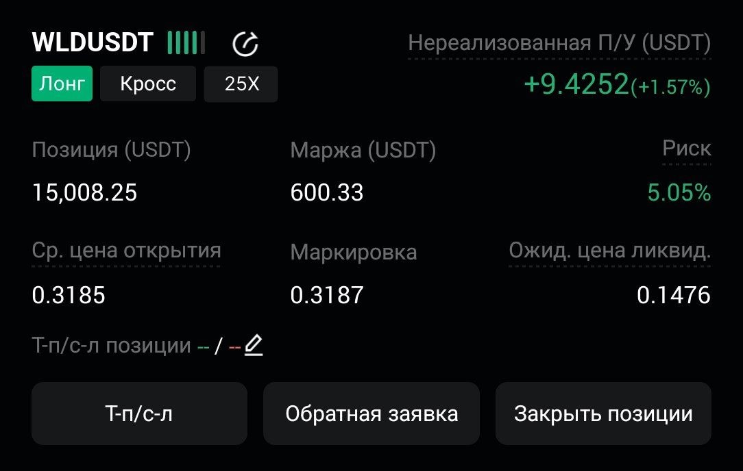 WLDUSDT LONG signal screenshot by CryptoX | ProTrading