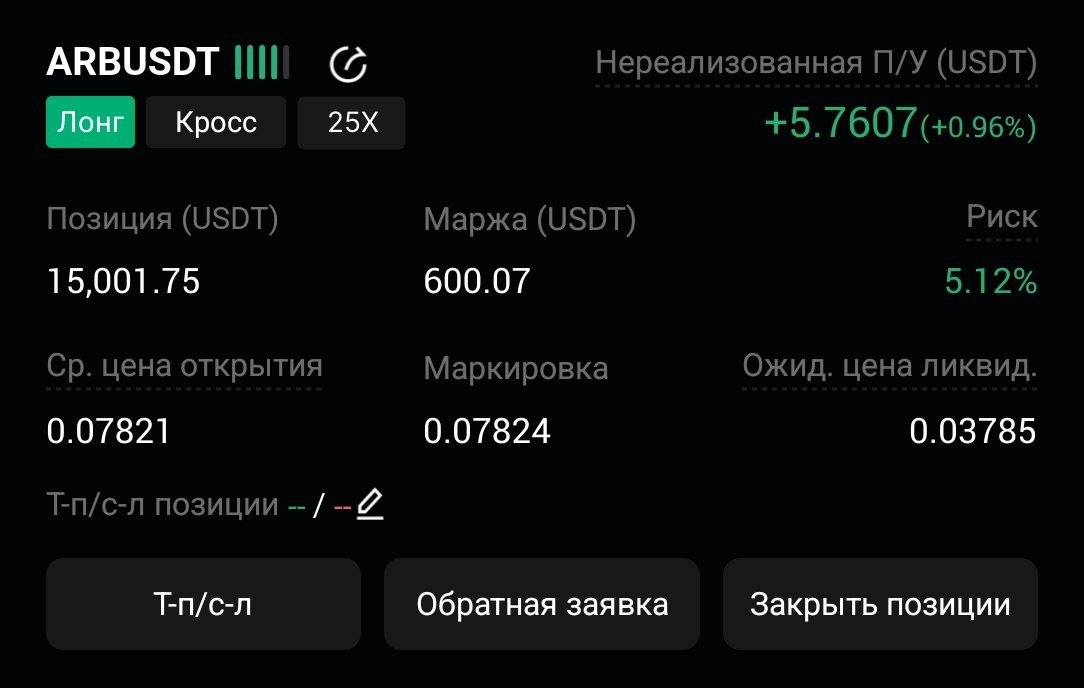 ARBUSDT LONG signal screenshot by CryptoX | ProTrading
