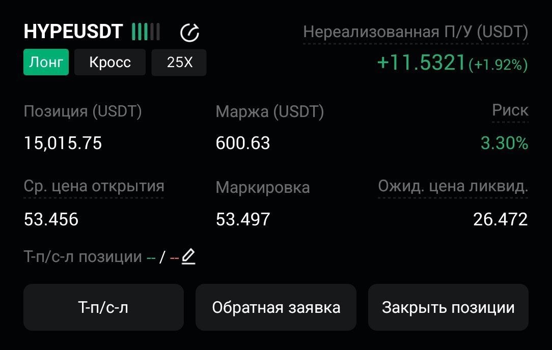 HYPEUSDT LONG signal screenshot by CryptoX | ProTrading