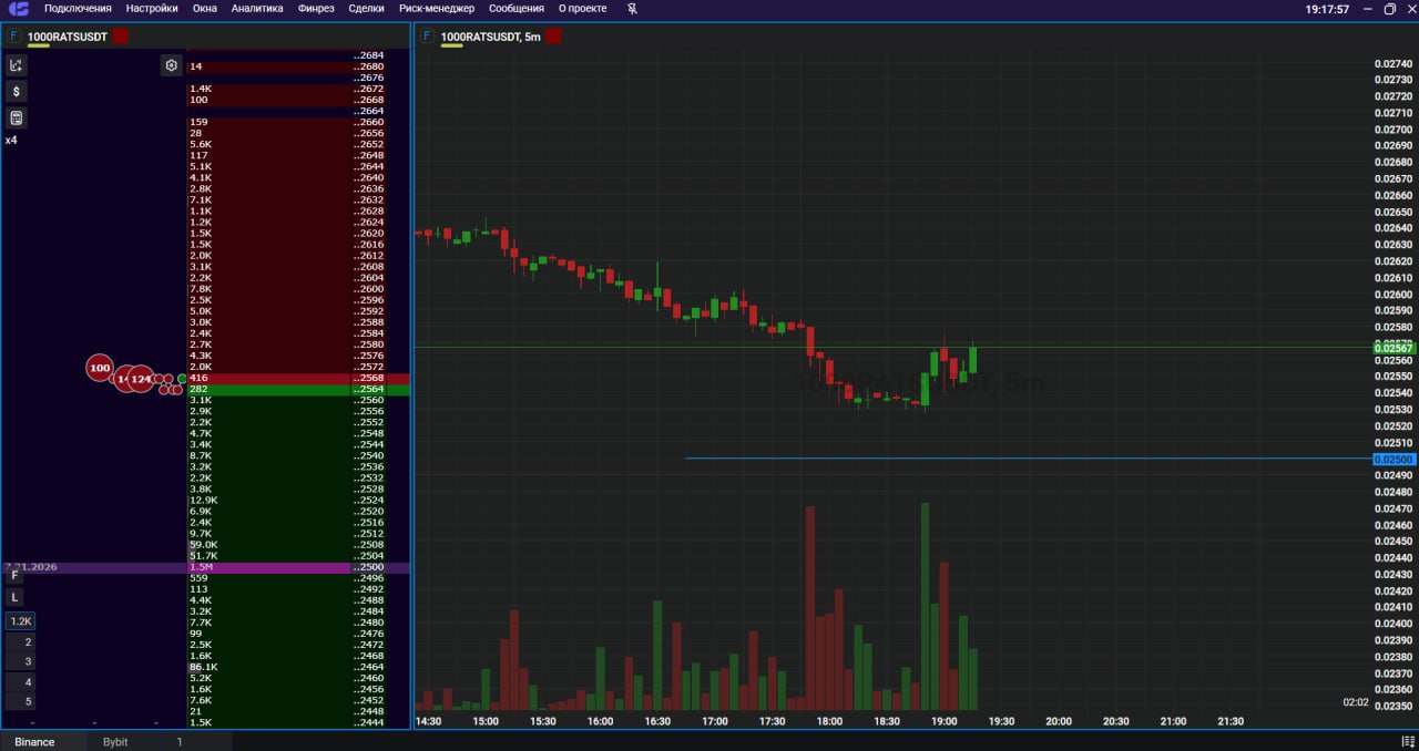 RATSUSDT LONG signal screenshot by Trader signals RU