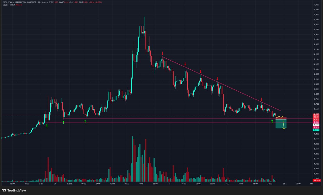PROMUSDT SHORT signal screenshot by Trader signals RU