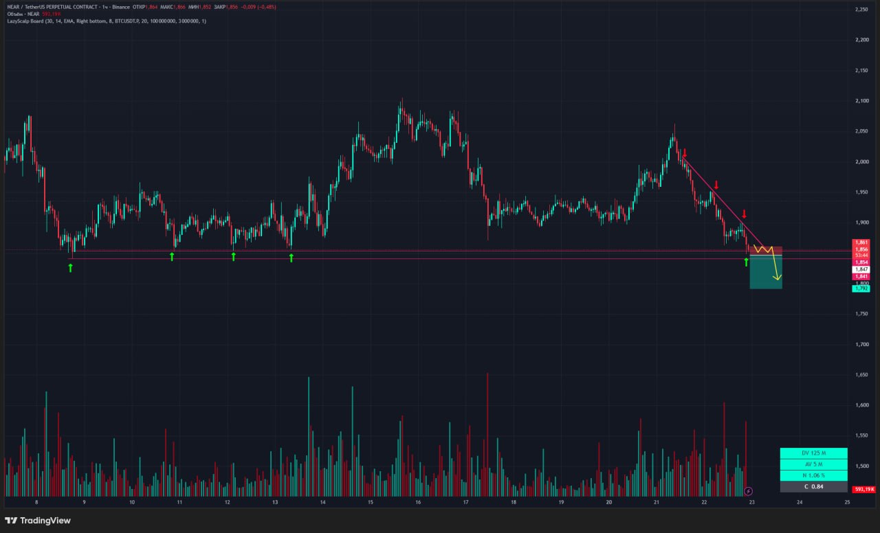 NEARUSDT SHORT signal screenshot by Trader signals RU