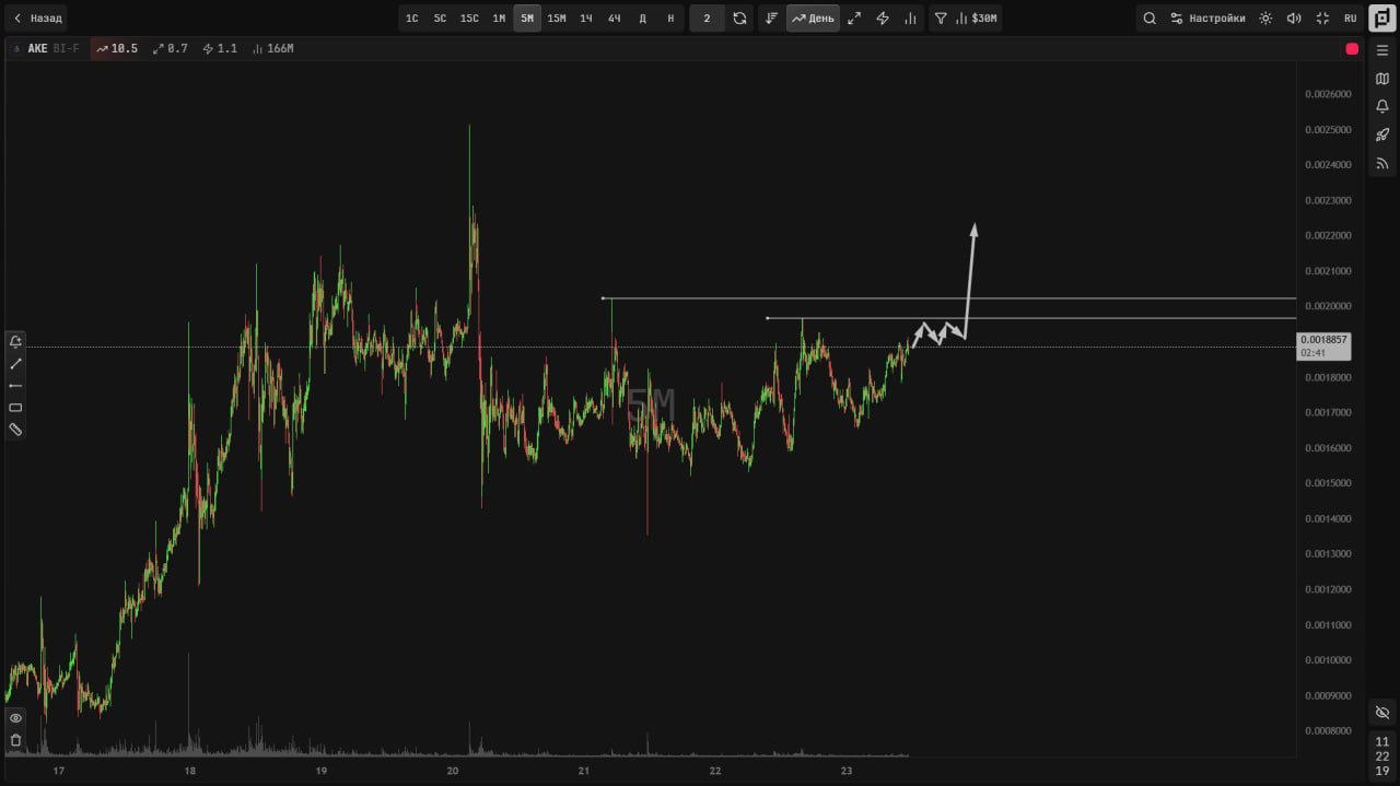 AKEUSDT LONG signal screenshot by Trader signals RU