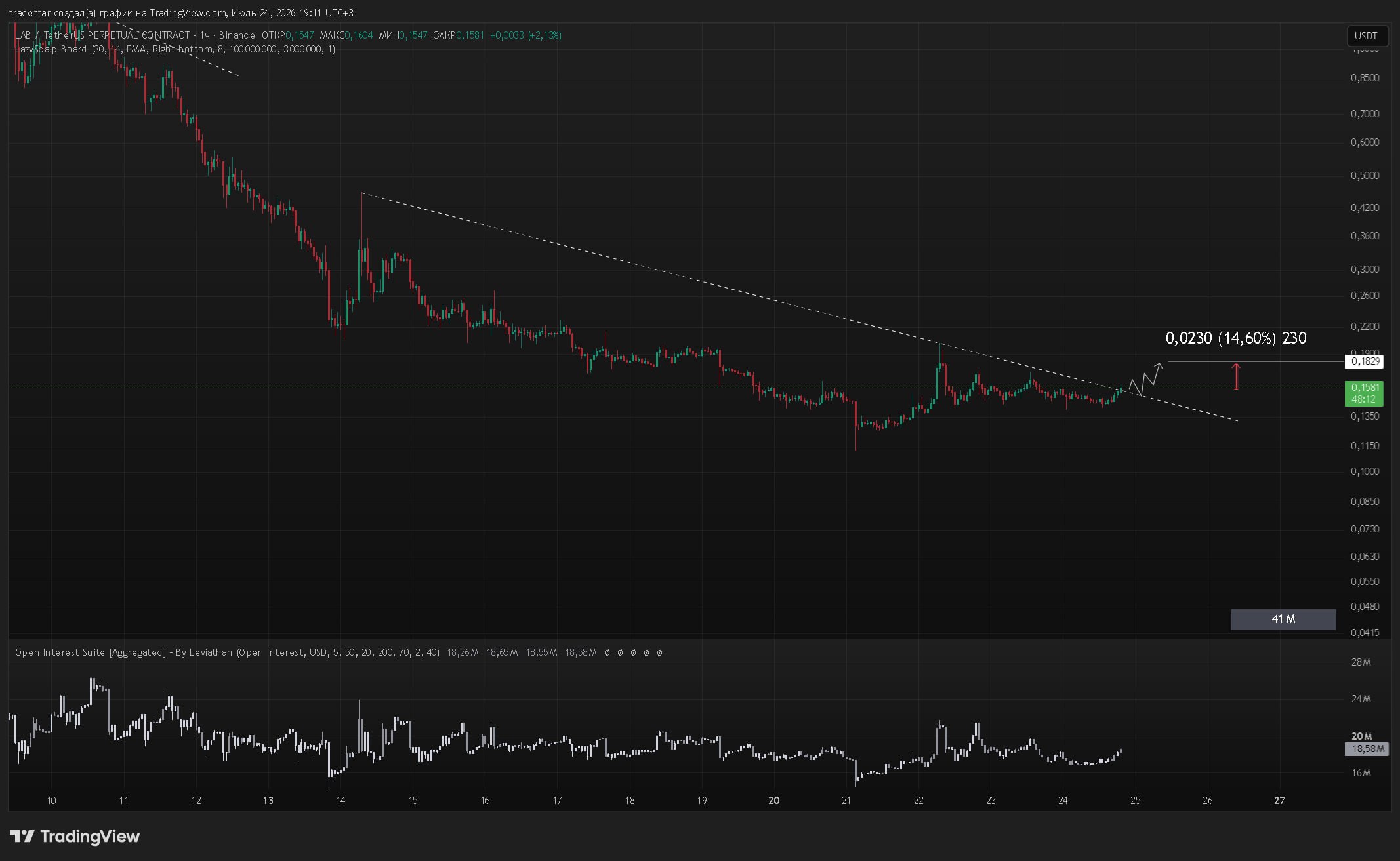 LABUSDT LONG signal screenshot by Trader signals RU