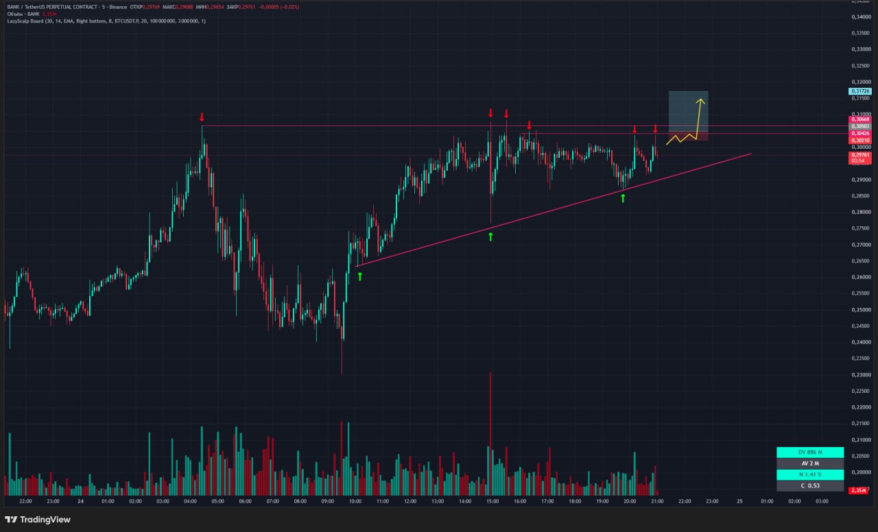 BANKUSDT LONG signal screenshot by Trader signals RU