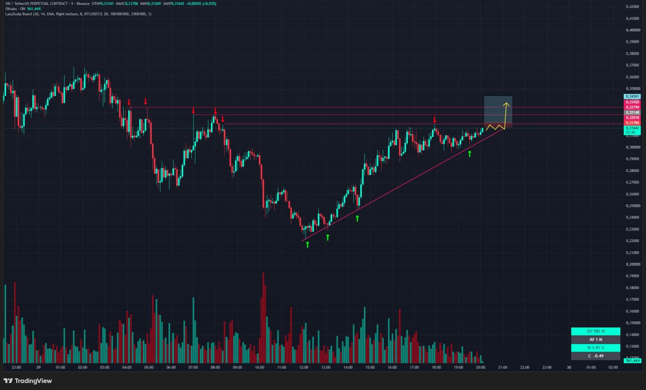 ONUSDT LONG signal screenshot by Trader signals RU