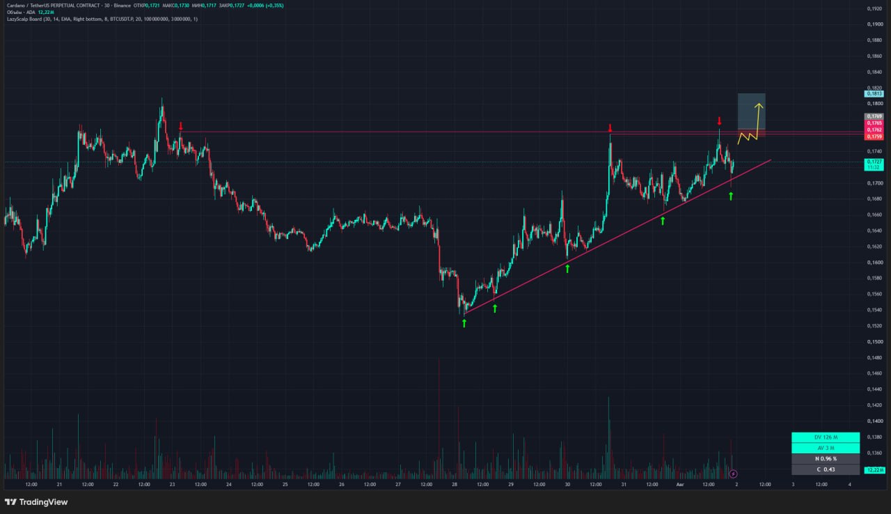 ADAUSDT LONG signal screenshot by Trader signals RU
