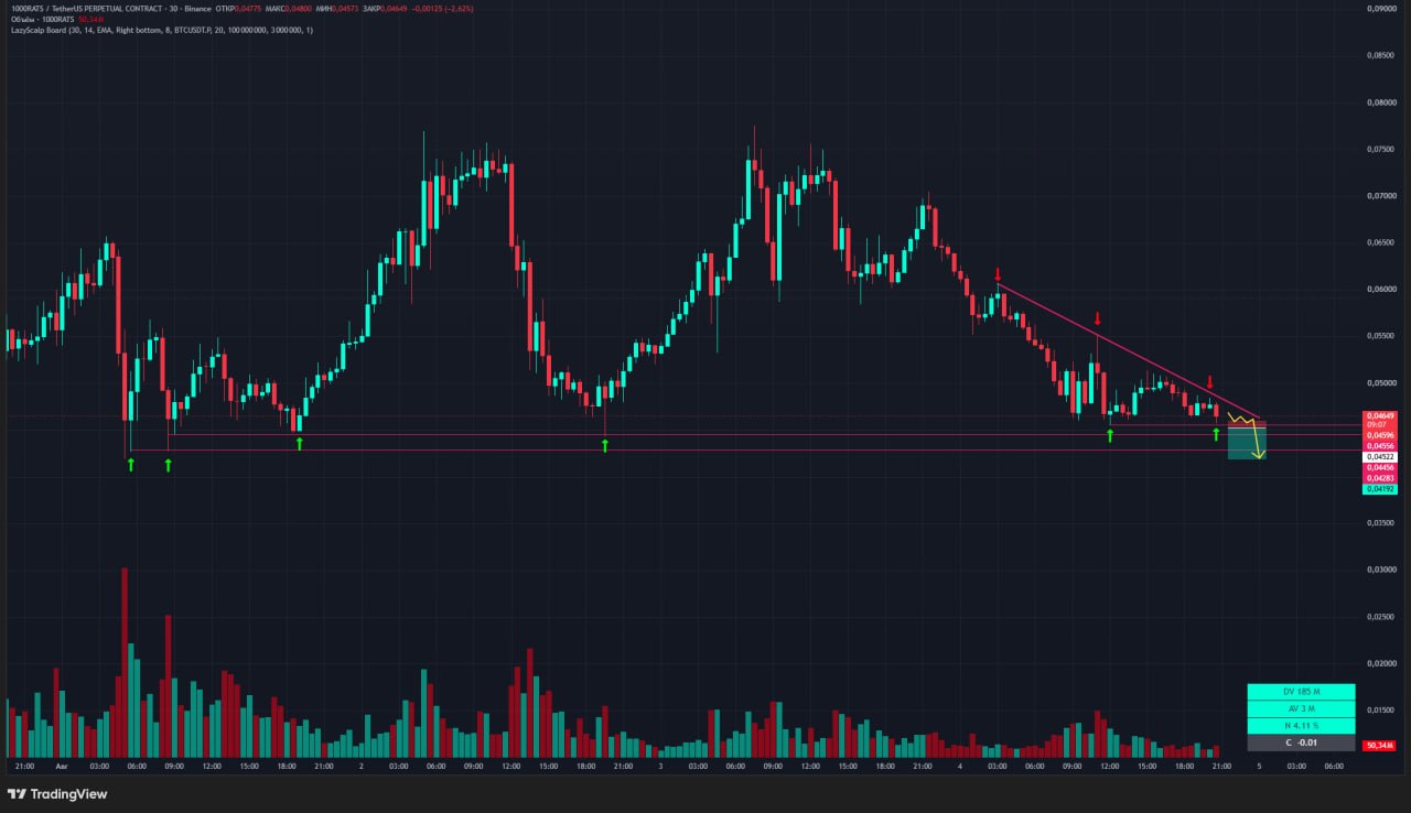 1000RATSUSDT SHORT signal screenshot by Trader signals RU