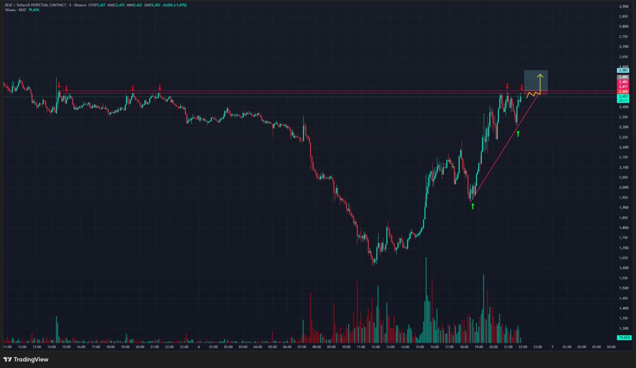 BEATUSDT LONG signal screenshot by Trader signals RU