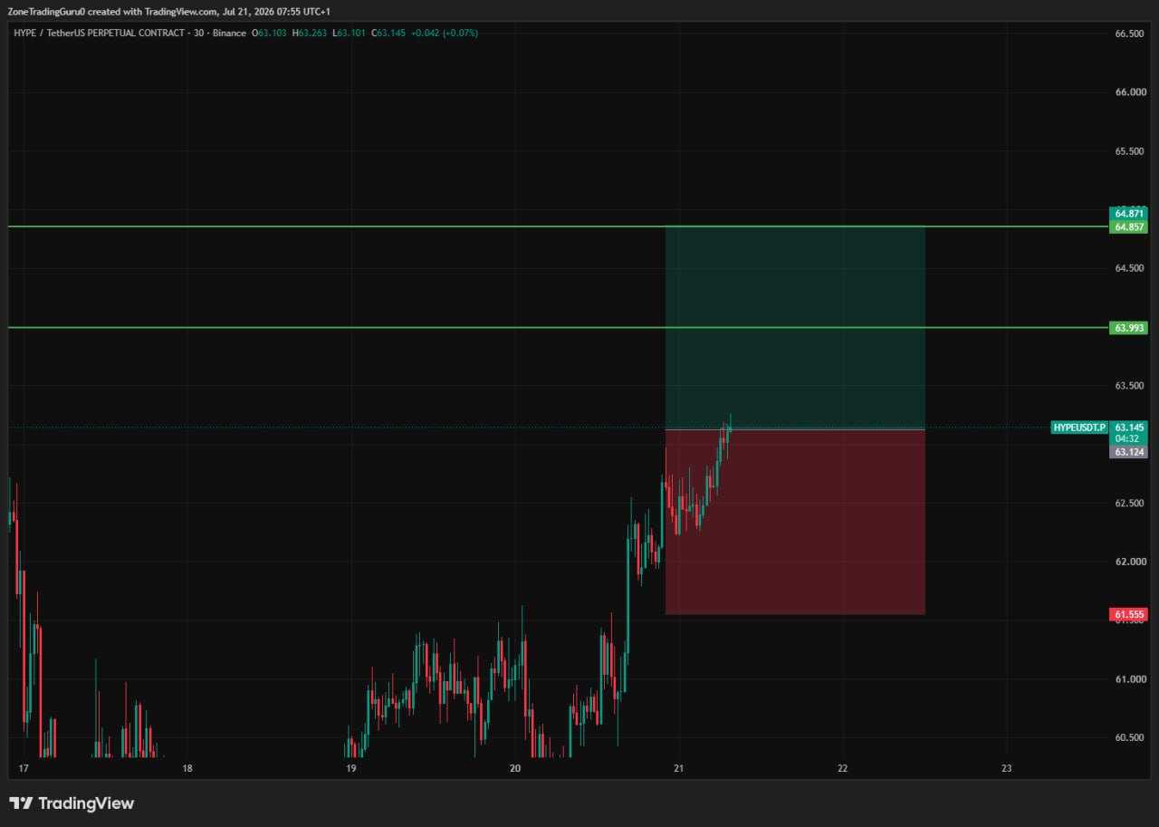 HYPEUSDT LONG signal screenshot by Evening Trader Group