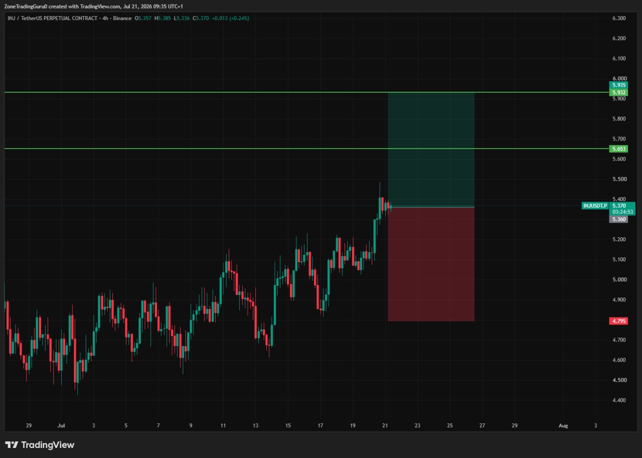 INJUSDT LONG signal screenshot by Evening Trader Group