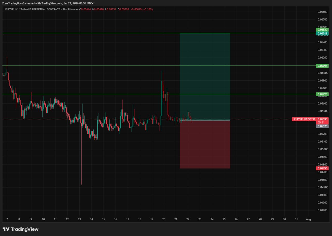 JELLYJELLYUSDT LONG signal screenshot by Evening Trader Group
