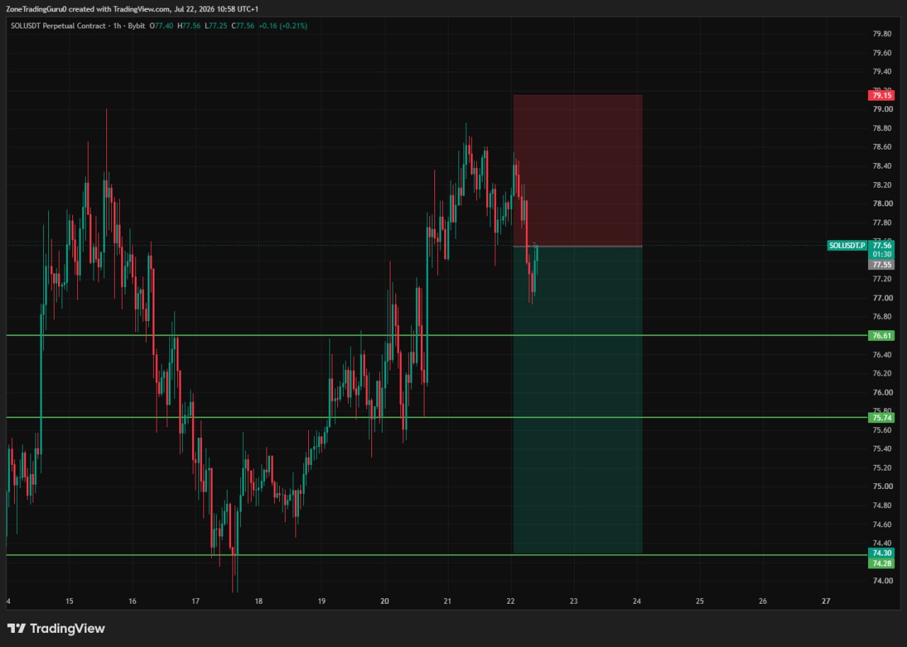 SOLUSDT SHORT signal screenshot by Evening Trader Group