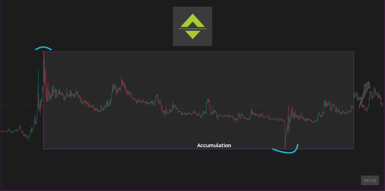 TAGUSDT LONG signal screenshot by Evening Trader Group