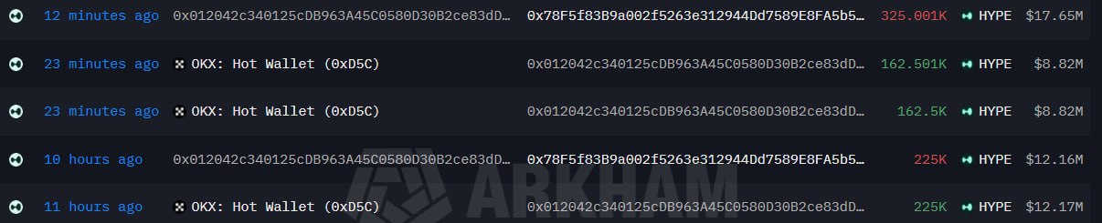 HYPEUSDT LONG signal screenshot by Evening Trader Group