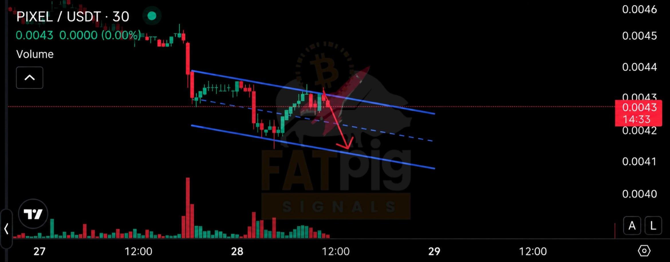 PIXELUSDT SHORT signal screenshot by Fat Pig Signals OFFICIAL